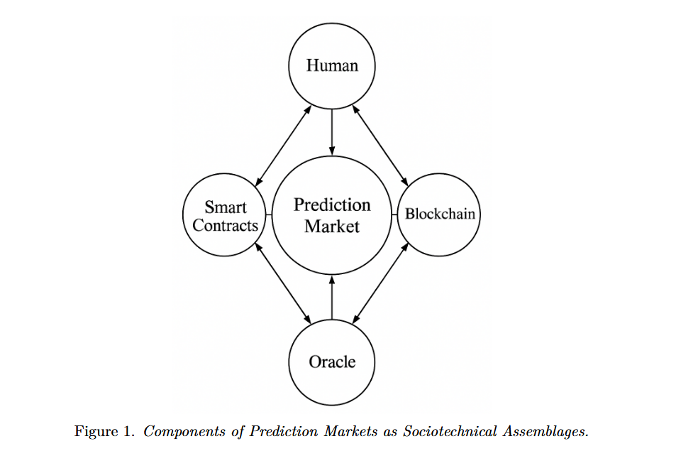 Polymarket: inteligencia colectiva y mercados de predicciones