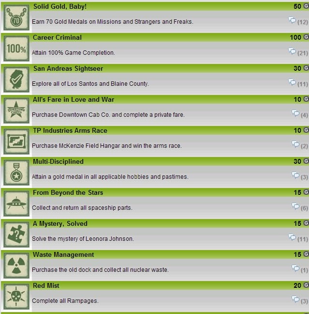 Algunos achievements para sumar gamerscore en la Xbox