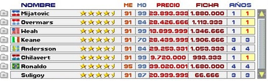 Suligoy: a world "top 10" on a Weekend-League salary