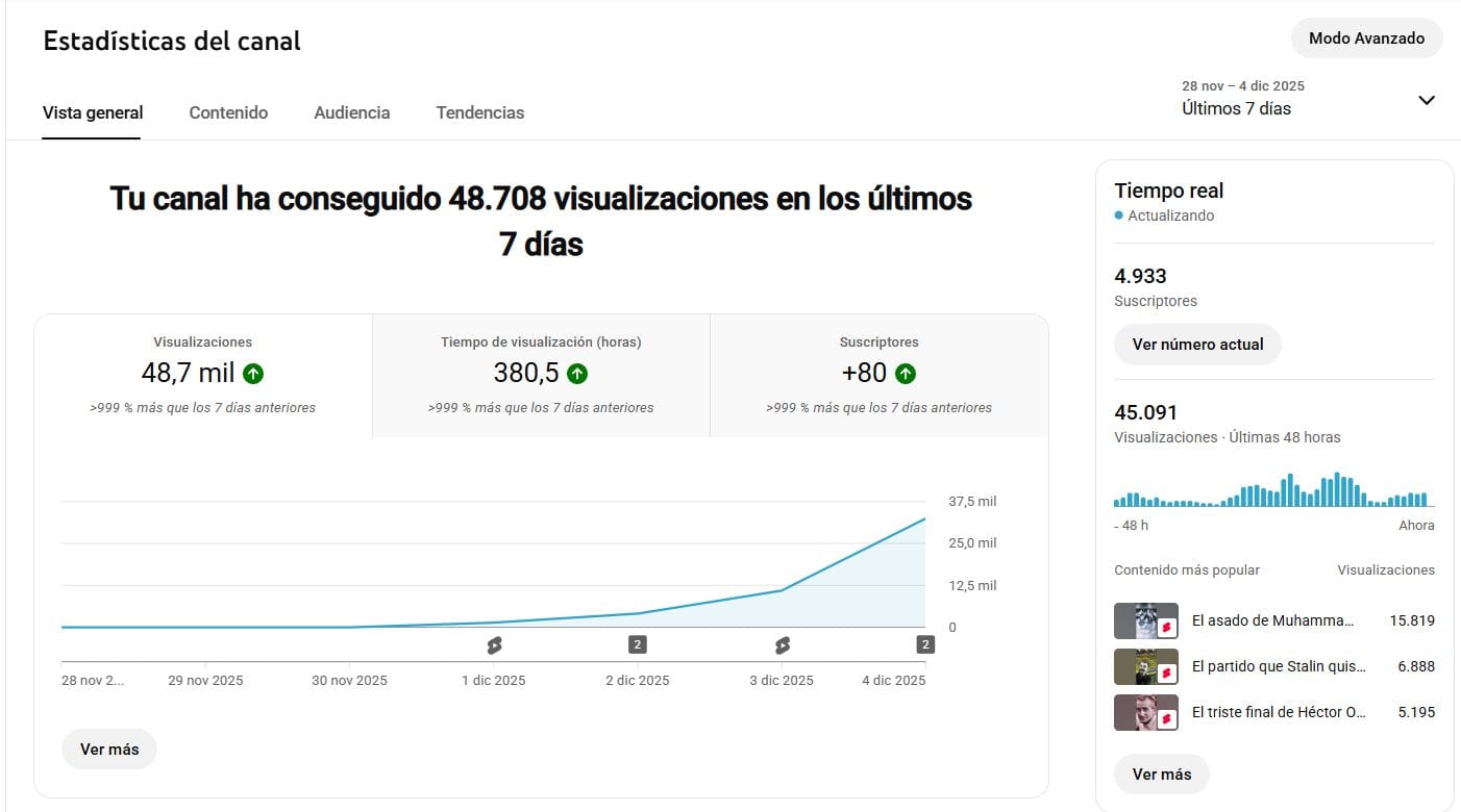 Las métricas de YouTube de En Un Sorbo, uno de mis proyectos