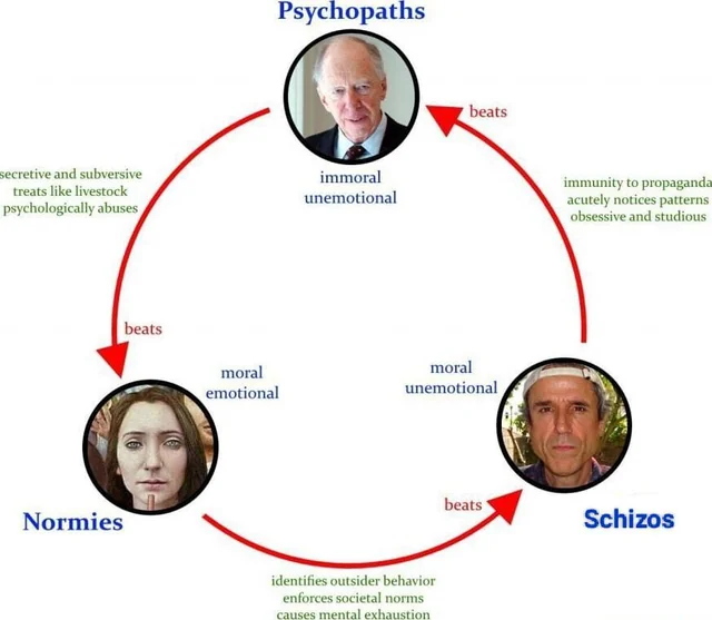 Stone, paper or scissors, or the metagame of social relations