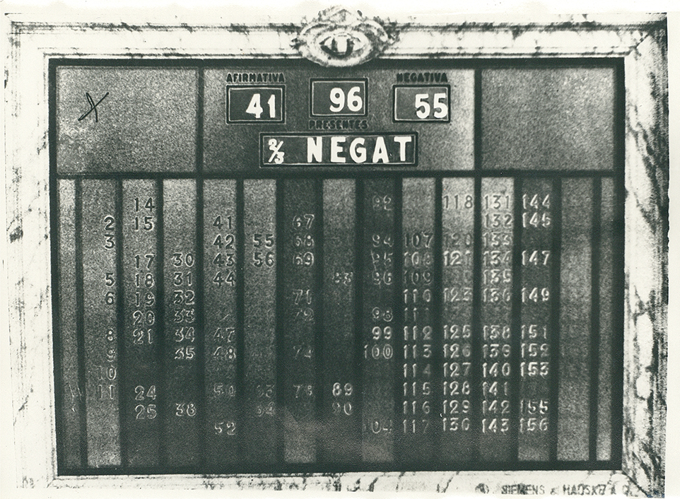 Antiguo panel de votación utilizado en el recinto de la Cámara de Diputados de la Nación.